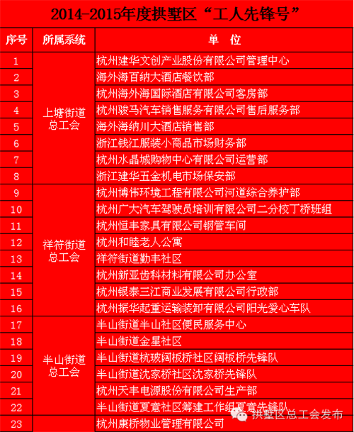 集团下属单位获工人先锋号、创业先锋称号 (1).png